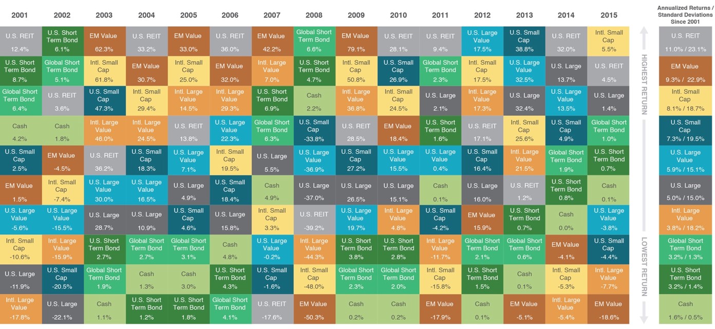 Skittles Perf Chart thru 2015